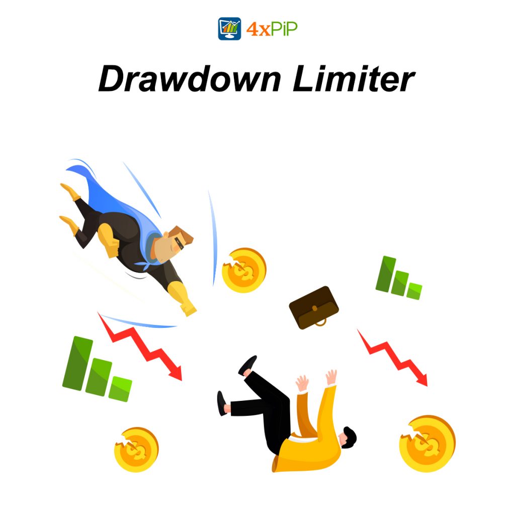  protect-your-capital-with-drawdown-limiter