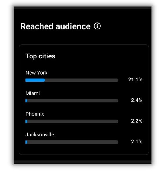 Best time to post on Instagram - screenshot of instagram analytics