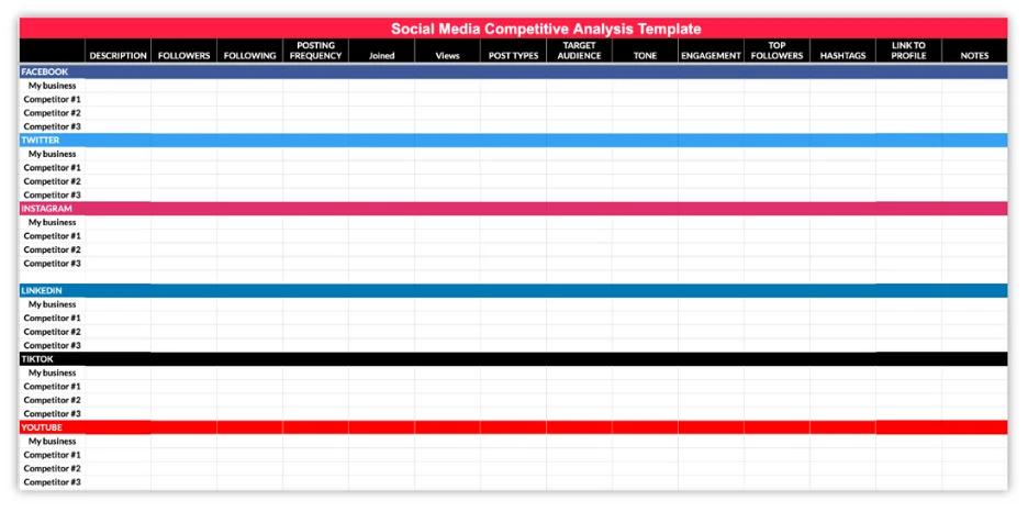 social media competitive analysis template from wordstream screenshot