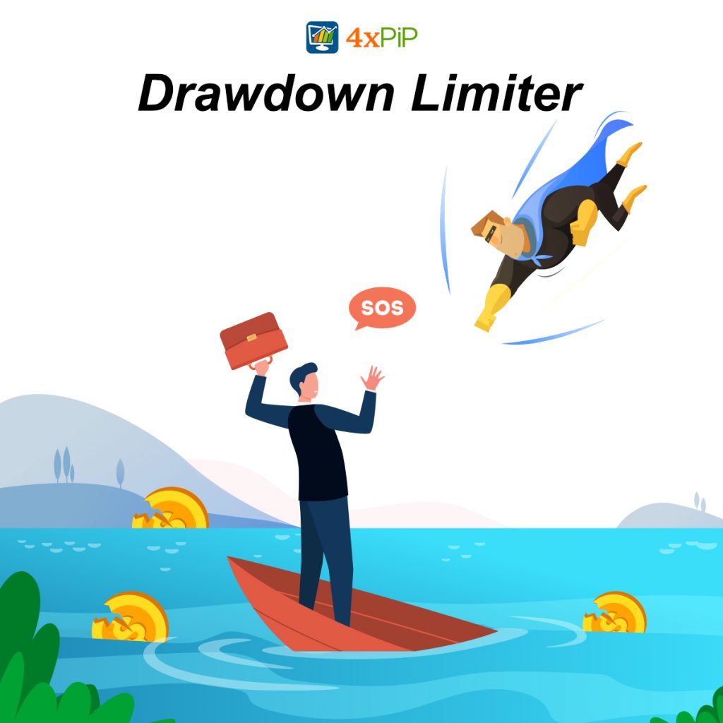  protect-your-capital-with-drawdown-limiter