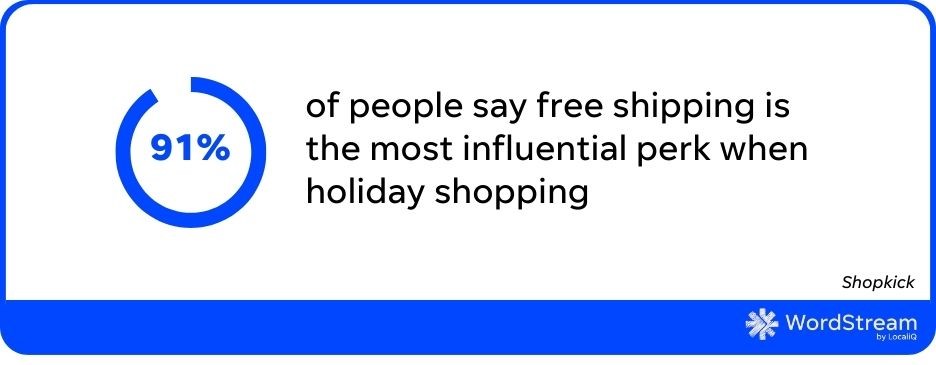 Holiday marketing trends - graph showing 91% of shoppers prioritize free shipping