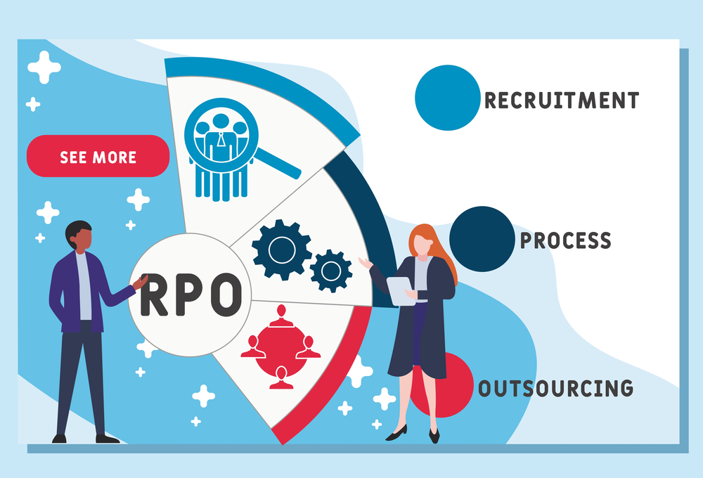 Power of RPO in India by Collar Search