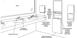 ADA Bathroom Sink