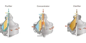 disc bowl centrifuge